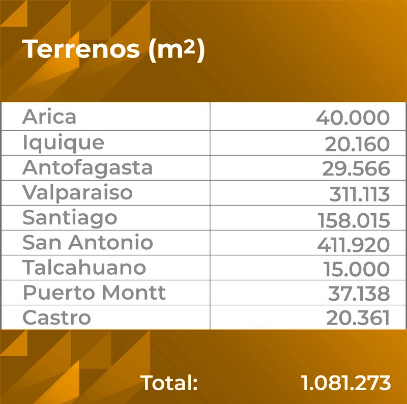 terrenos-metroscuadrados