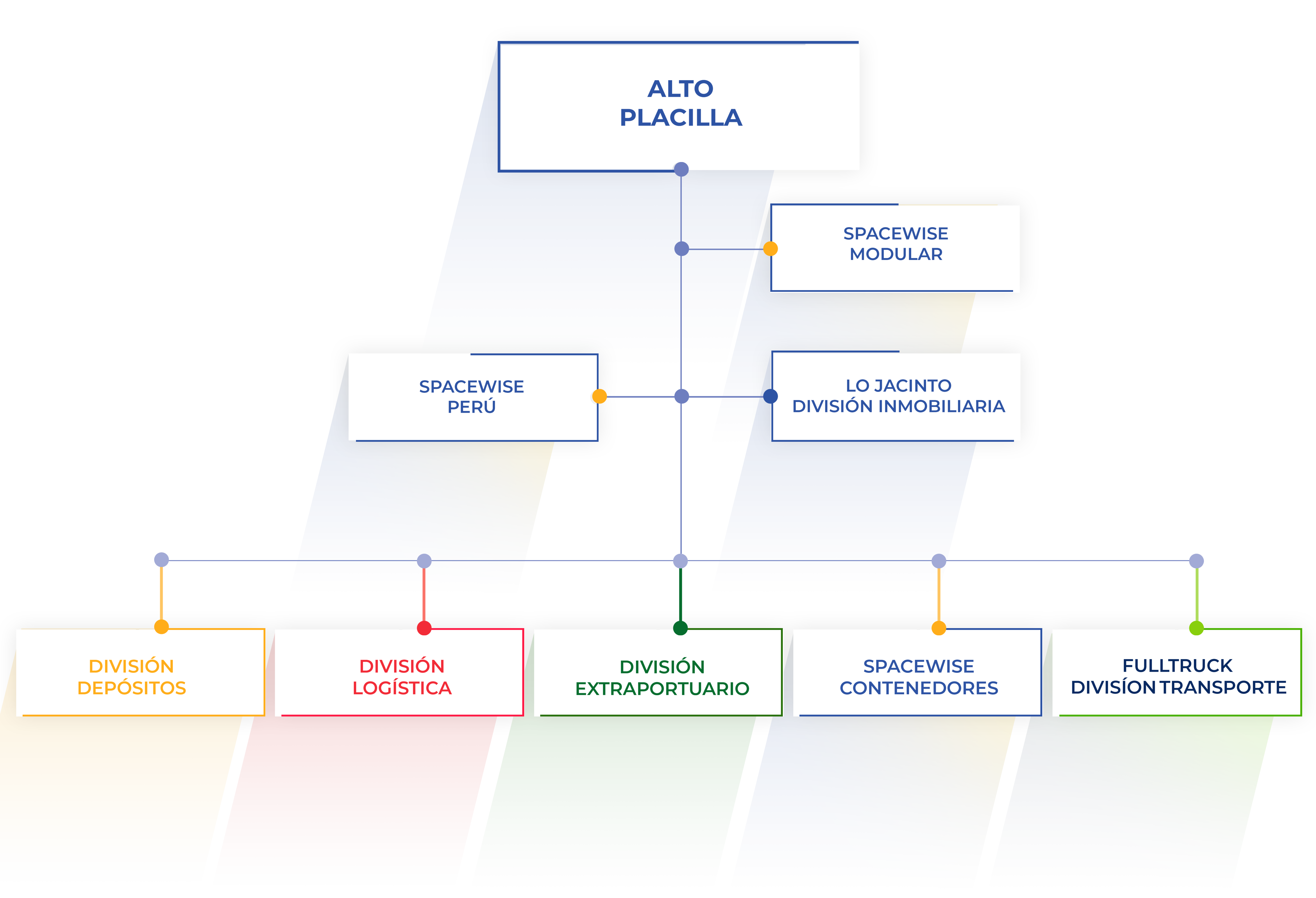 organigrama-empresas