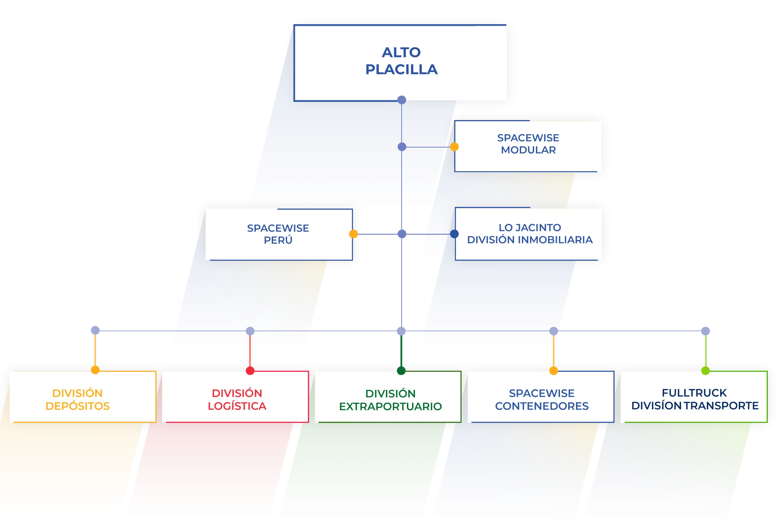 organigrama-empresas