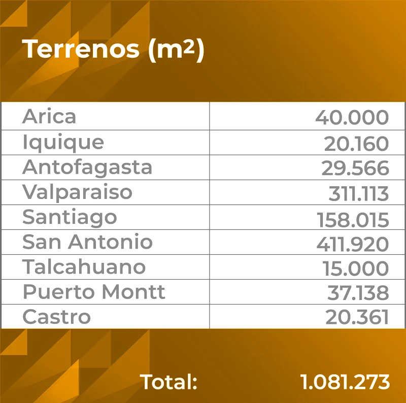 terrenos-metroscuadrados